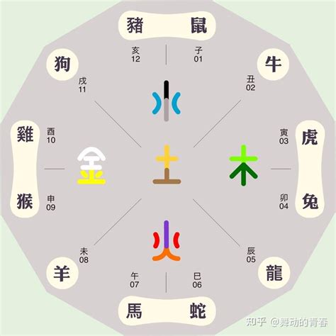 西方五行屬什麼